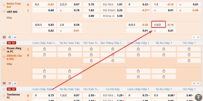 Kèo tài xỉu 1.5-2 là gì được lý giải đầy đủ