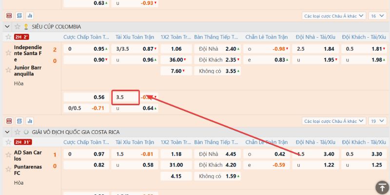 Ý nghĩa của kèo tài xỉu 3.5 là gì